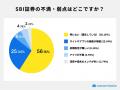 SBI証券ユーザー調査｜約6割が複数の証券口座を使い分