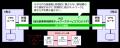 【協業開始】アライドテレシスとビットブレイン、医療