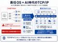 自律型AIの判断は「人間が確認すれば安心」と言えるの