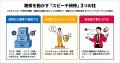 説得の三要素に基づき聴衆の心を動かす「スピーチ研修