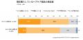 【株式会社PA Communication × 株式会社ネオマーケテ