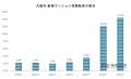 大阪都心のマンションは高すぎるのか？ 値下げ急増の