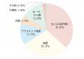 【岐阜県飛騨市】「可燃ごみ」から『燃やすしかないご