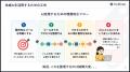 TechTrain、大手就労移行支援事業所へ生成AI実践セミ