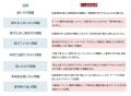 「従業員サーベイに関する定量調査」を発表　従業員サ