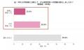 【更年期女性のがん検診意識調査】更年期専門オンライ