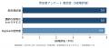 97.2％が毎日歯磨き。それでも残る口腔課題 ― 矯正歯