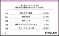 SHEGLAMが推し活メイク実態調査を実施 約6割が推し色