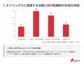 【弁護士転職市場レポート2026】法務人材は「超・売り