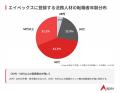 【弁護士転職市場レポート2026】法務人材は「超・売り