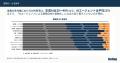 営業生産性が高まらない正体--営業の業務時間の40%以