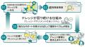 三晃金属工業の「ナレカン」活用事例を公開｜ナレッジ