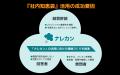 三晃金属工業の「ナレカン」活用事例を公開｜ナレッジ