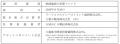 九電グループによる不動産アセットマネジメント事業の