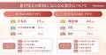【老け見えの原因はどこ？】30代以降の女性に聞いた老