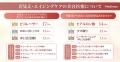 【老け見えの原因はどこ？】30代以降の女性に聞いた老