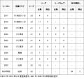 寺山 翼 選手 完全移籍加入のお知らせ
