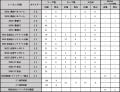 白井康介選手 ファジアーノ岡山へ完全移籍のお知らせ