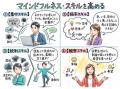 ◢◤ストレス社会に求められる「心を整える力」ポジティ