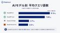 生成AIは商品推薦でどんな検索クエリを使うのか？Opty