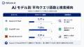 生成AIは商品推薦でどんな検索クエリを使うのか？Opty