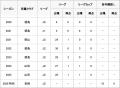 安部 崇士 選手 テゲバジャーロ宮崎へ期限付き移籍期