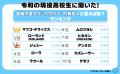令和の現役高校生に聞いた！名前の全てが“カタカナ”の