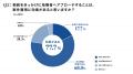 相続をきっかけとした不動産仕入れアプローチ、約8割