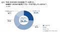 相続をきっかけとした不動産仕入れアプローチ、約8割