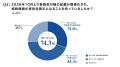 相続をきっかけとした不動産仕入れアプローチ、約8割