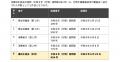 農林水産大臣より行政不服審査請求に関する情報公開・