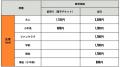 7/4(土) ホームゲーム バルドラール浦安戦 試合情報