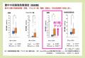 温藻RG92が「免疫異常」に新たなアプローチ