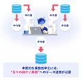 Prazto、検証済みの決定論データ連携をSlackの会話に