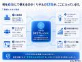 リデルの12年分のSNS・インフルエンサーマーケ「ナレ
