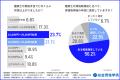 【一級・二級建築士1,017名調査2026】年収700万円以上
