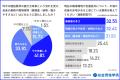 【一級・二級建築士1,017名調査2026】年収700万円以上