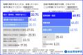 【一級・二級建築士1,017名調査2026】年収700万円以上