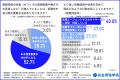 【一級・二級建築士1,017名調査2026】年収700万円以上