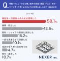 移転・リニューアル後の家具調達、「新品をまとめて購