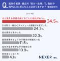 移転・リニューアル後の家具調達、「新品をまとめて購