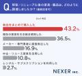 移転・リニューアル後の家具調達、「新品をまとめて購