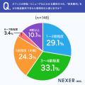 移転・リニューアル後の家具調達、「新品をまとめて購