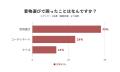 着物選びで最も困るのは「色柄選び」48％｜サイズより