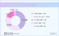 ホストに「良い印象」はわずか4.2％。それでも“SNS動
