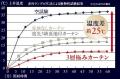 カーテン・じゅうたん王国“夏の室温対策は窓から”断熱