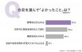 合祀を選んだ理由1位は「お墓の継承者がいない」54.00