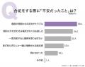 合祀を選んだ理由1位は「お墓の継承者がいない」54.00