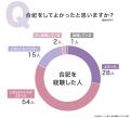 合祀を選んだ理由1位は「お墓の継承者がいない」54.00