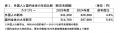 【保存版】2025年度 高度外国人材 職種別平均年収